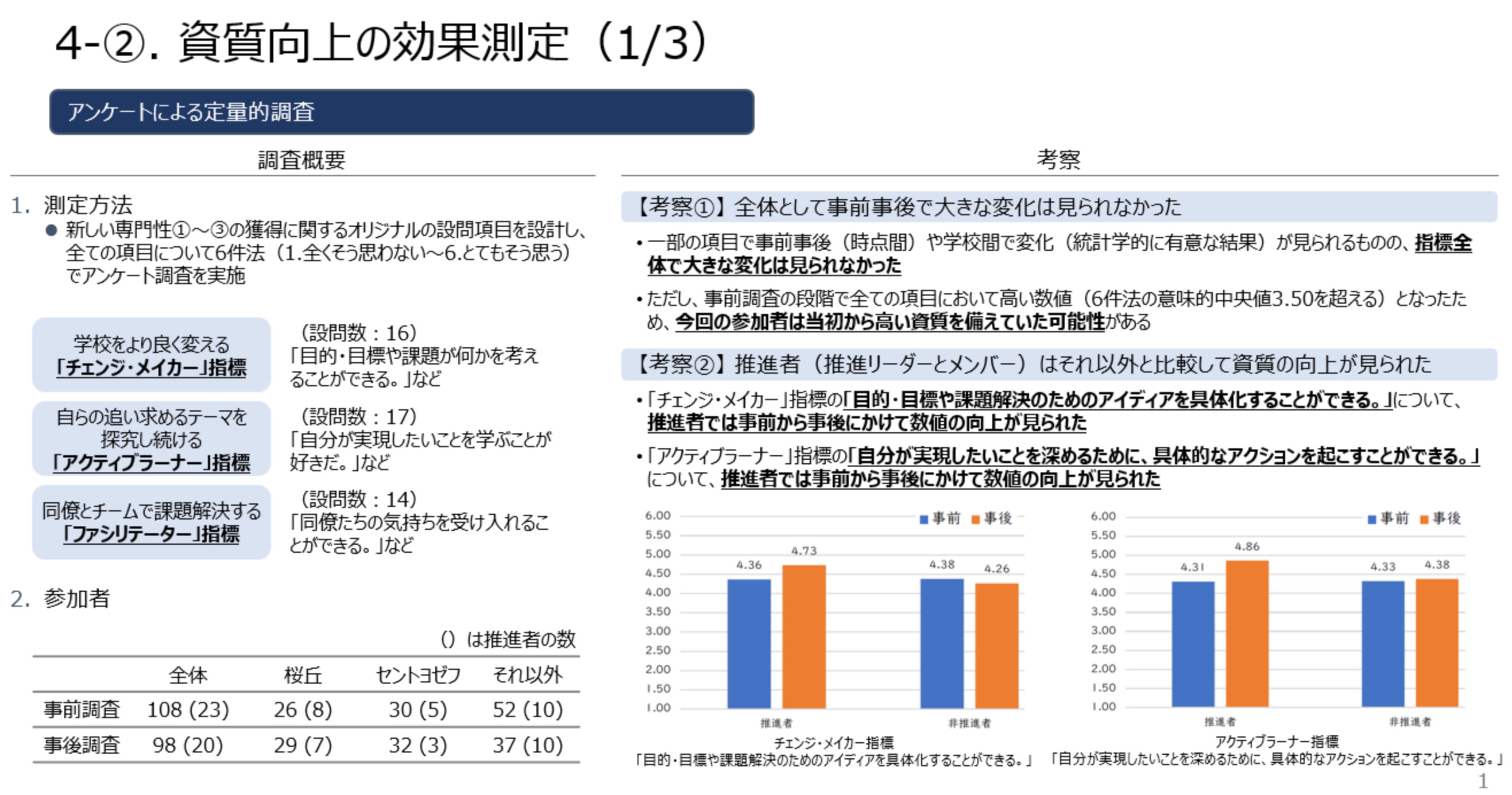 資質向上の効果測定